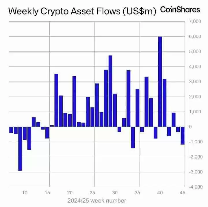 比特币跌回9.8万,年底冲高别想了?