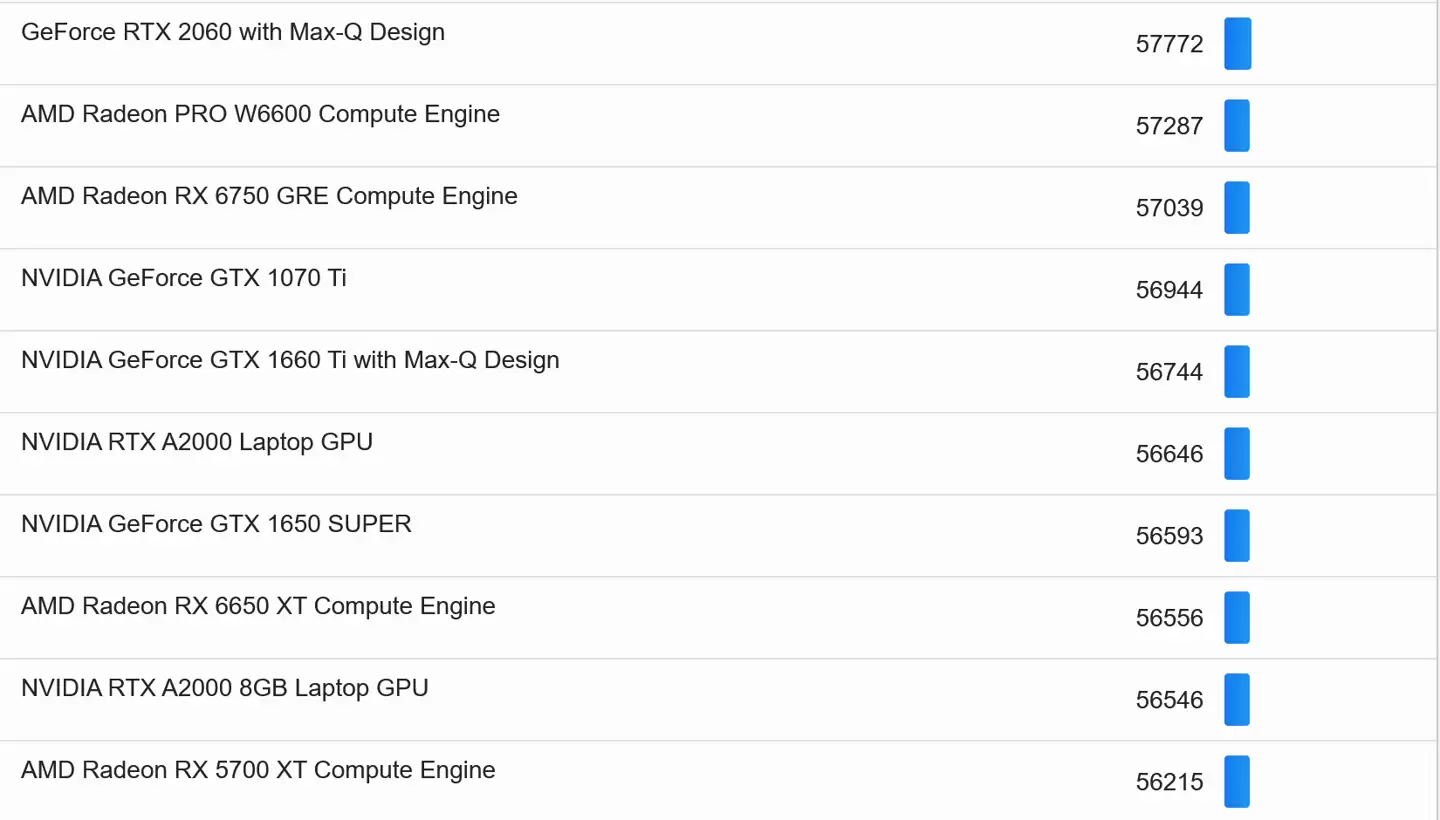 三星 Galaxy Book6 Pro 测试记录再度现身，确认 X7 358H 搭载 B390 核显