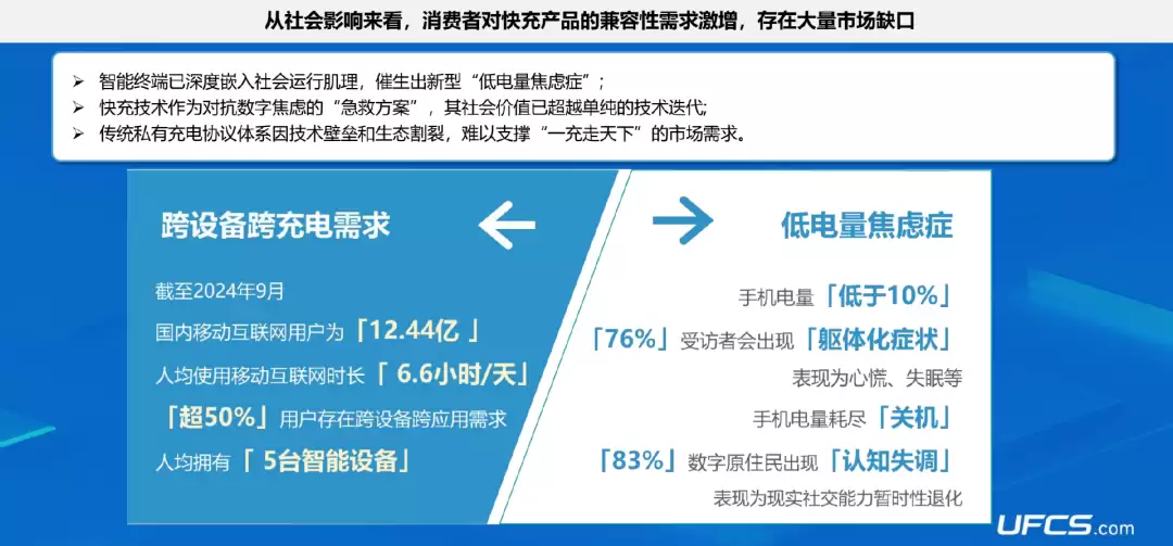 融合快充（UFCS）新蓝皮书发布：我国年均产生 6-7 亿部废旧手机，家庭平均闲置 5-8 条数据线