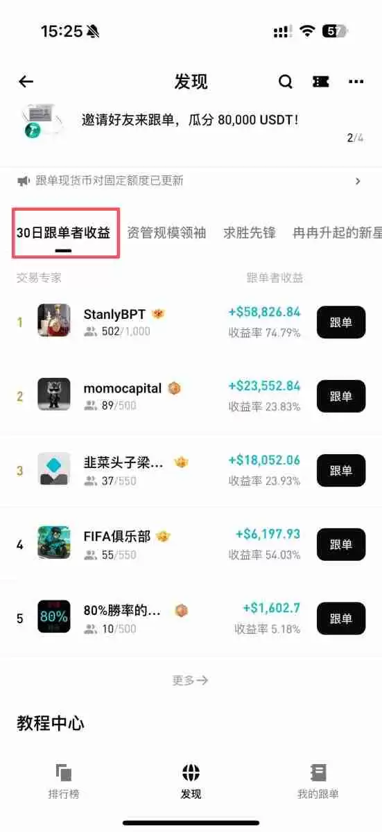 Bitget跟单怎么赚钱？一文图解Bitget跟单方式与交易员挑选策略