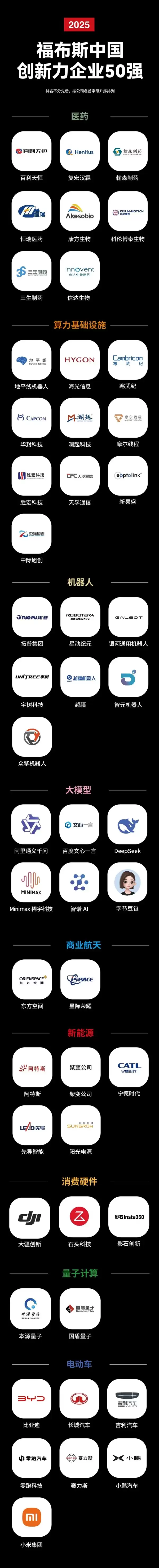 2025福布斯中国创新力企业50强发布：摩尔线程、小米、大疆上榜