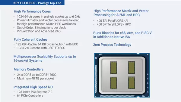 1024核6GHz、1GB缓存!新款2nm芯片碾压NVIDIA