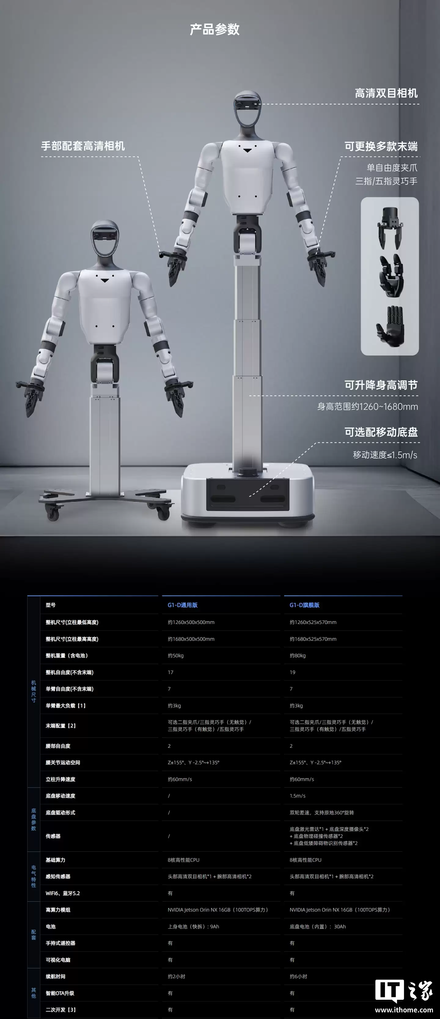 宇树科技推出首款轮式人形机器人 G1-D：手上装摄像头，可选配移动地盘