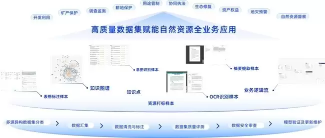 数慧时空发布高质量数据建设方案，以数据智能驱动行业AI新生态