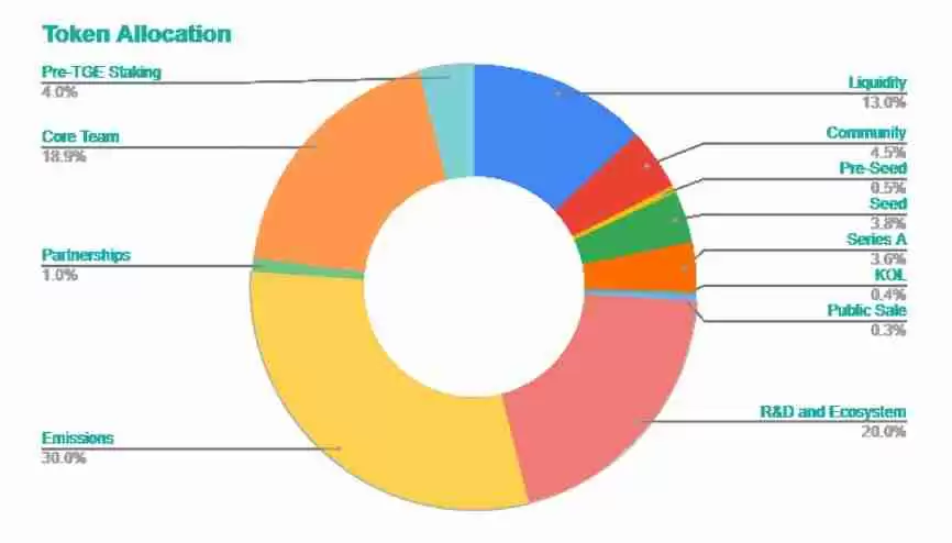 什么是Planck Network(PLANCK)币？如何参与和领取？Planck代币经济和空投指南