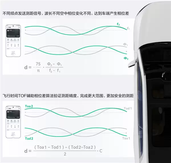 华为回应Mate 70/Pro手机星闪车钥匙功能失效：预计12月底优化