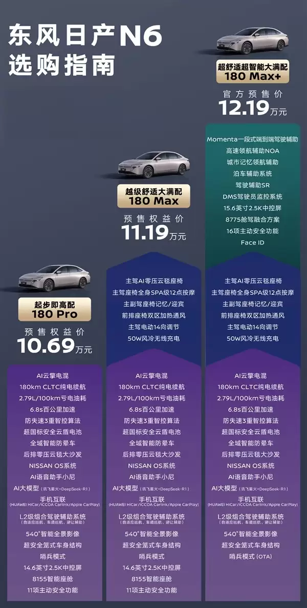 东风日产N6预售开启：10.69万起，插混中型轿车新选择