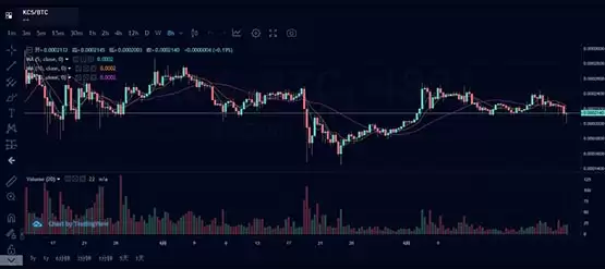 购买KCS币步骤三