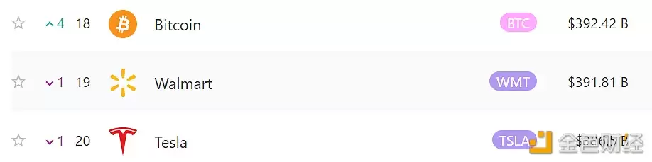 比特币市值图表