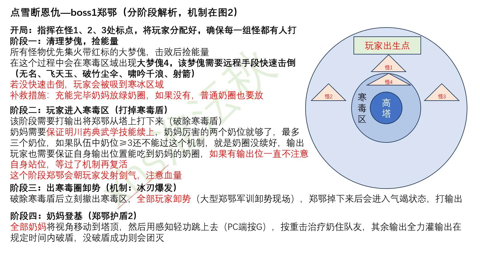 燕云十六声点雪断恩仇打法攻略