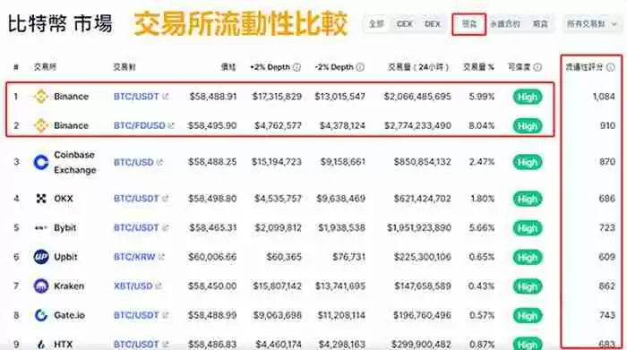 市场深度是什么?虚拟货币交易所的交易深度对交易成本有何影响?