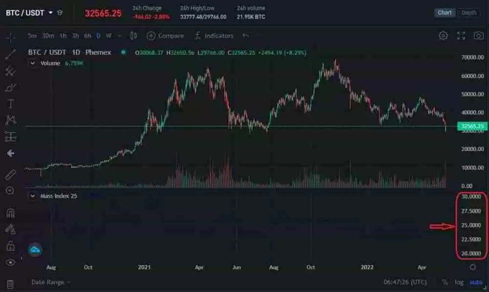 什么是质量指数(MI)？它是如何计算的？如何进行交易？