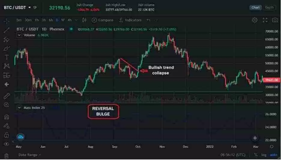 什么是质量指数(MI)？它是如何计算的？如何进行交易？