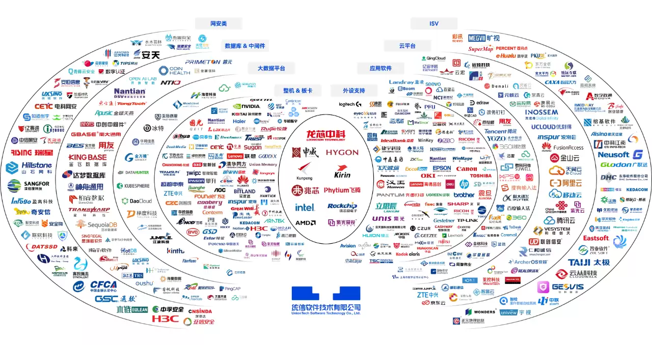 1000 万达成：统信 UOS 成为首个软硬件生态适配数破千万的中国操作系统