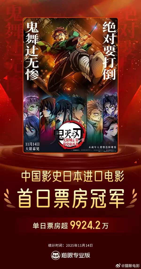 票房超9924.2万！《鬼灭之刃》刷新中国历史日本进口电影首映日票房纪录