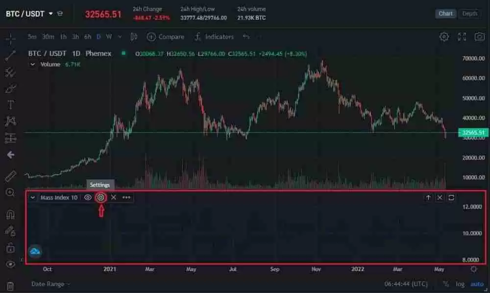 什么是质量指数(MI)？它是如何计算的？如何进行交易？