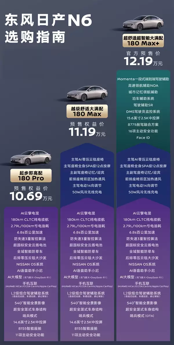 10.69万 起步纯电续航就是180km！东风日产N6配置一看就懂