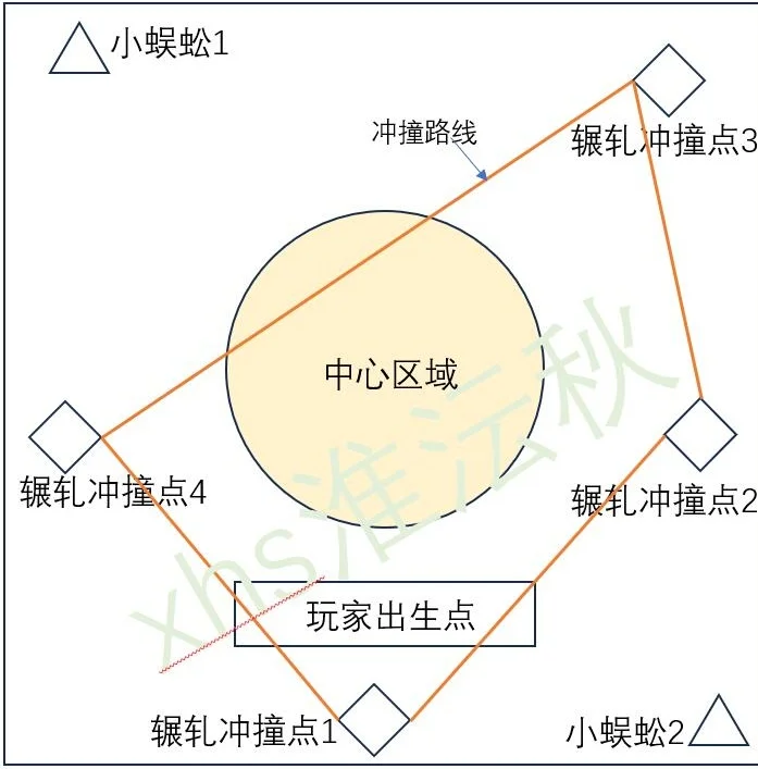 燕云十六声侠侠神湫打法攻略