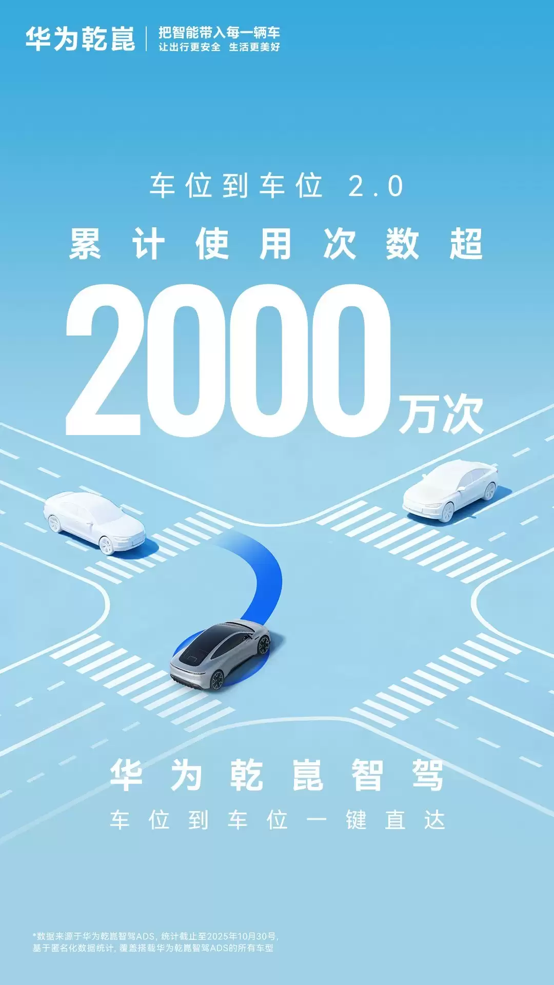 华为乾崑智驾2.0使用破2000万次，安全升级引领智能驾驶新里程