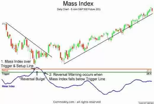 什么是质量指数(MI)？它是如何计算的？如何进行交易？