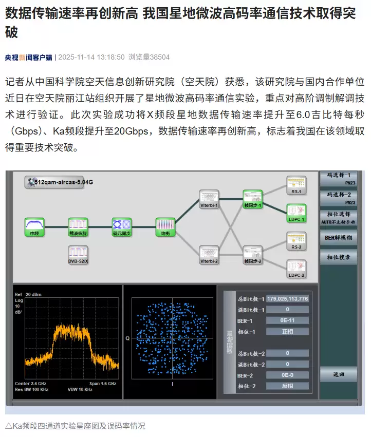 我国实现星地微波通信新突破：X频段6Gbps、Ka频段20Gbps