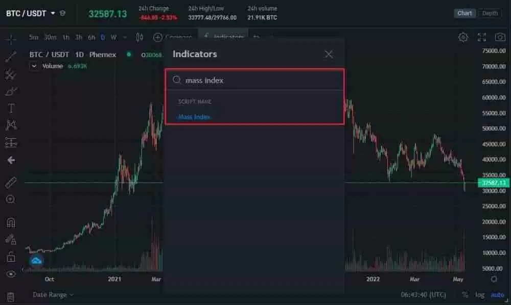 什么是质量指数(MI)？它是如何计算的？如何进行交易？