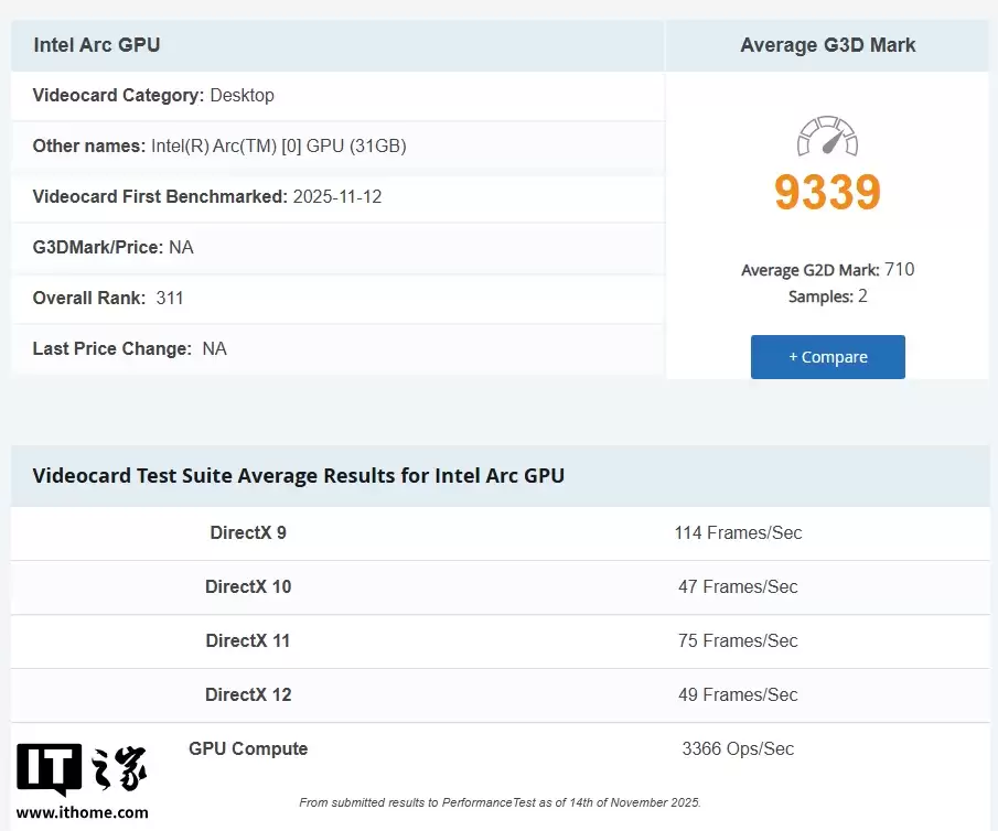 英特尔酷睿 Ultra X7 358H 首批 PassMark 跑分曝光，性能有待提升