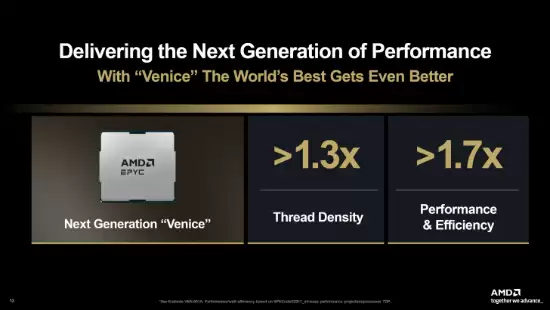 AMD发布Zen 6架构EPYC Venice处理器，性能提升超70%