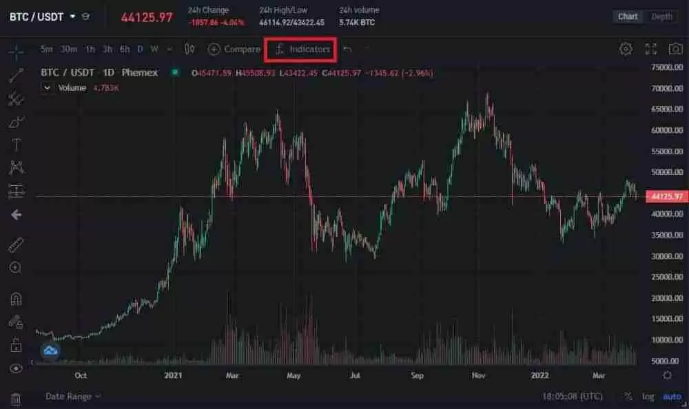 什么是质量指数(MI)？它是如何计算的？如何进行交易？