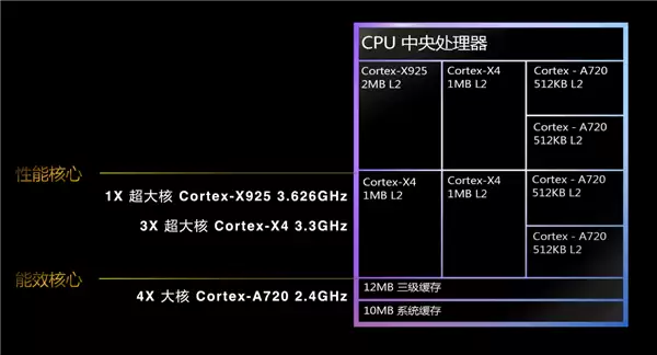 联发科强势霸榜安卓次旗舰性能榜!清一色全是天玑8系芯片