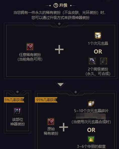 DNF龙袍怎么获得