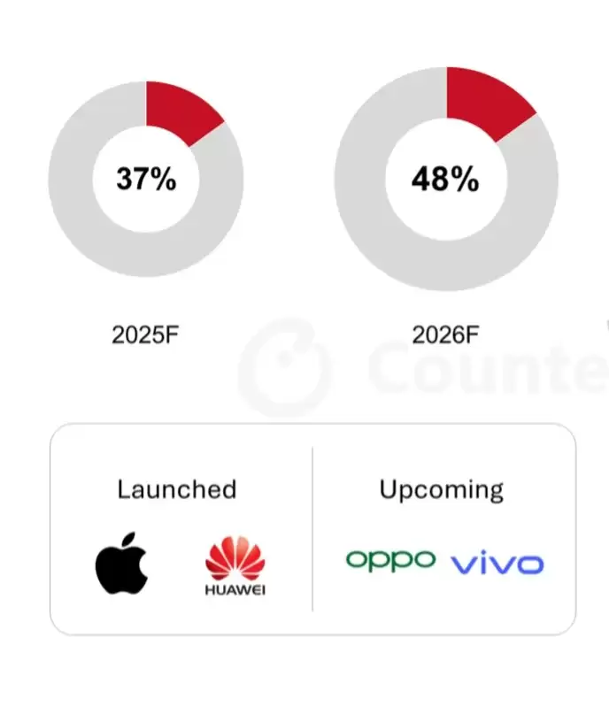 中国eSIM时代开启：iPhone 17 Air引领智能机变革
