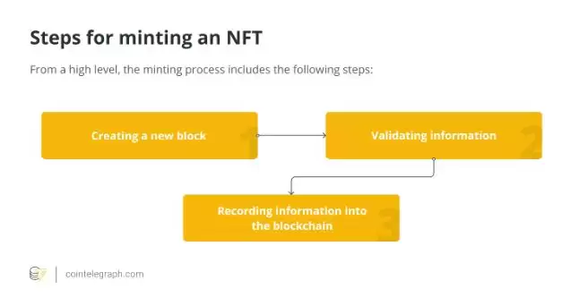 NFT市场是陷入死亡螺旋还是准备复苏？