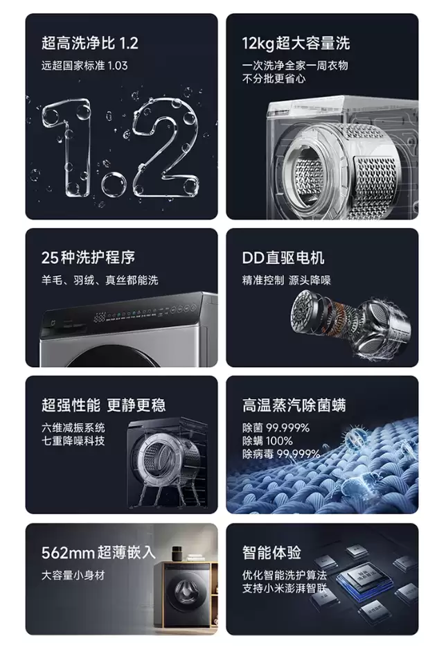 小米米家洗衣机滚筒 12kg 开售：洗净比 1.2，容量 12kg，售 1624 元