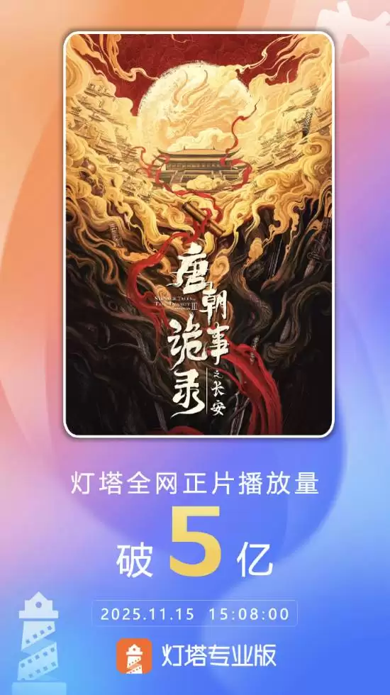 唐朝诡事录之长安播放破5亿，口碑持续攀升