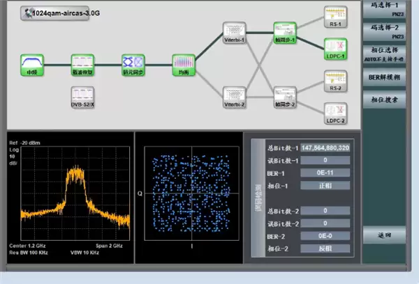重大突破！我国成功开展星地微波高码率通信实验