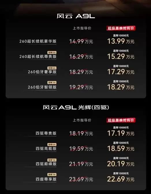 奇瑞风云A9L光辉四座、四驱版车型上市：18.19万元起