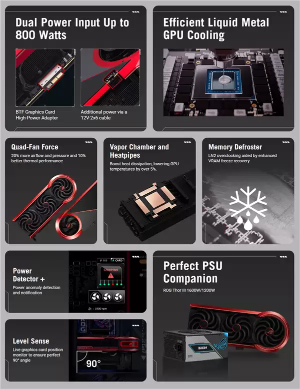 华硕限量ROG MATRIX RTX 5090显卡上架：溢价足足够一倍