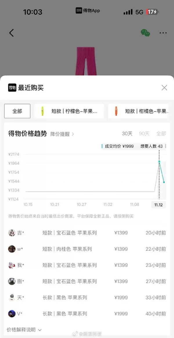 转售平台已溢价500元！中国市场销售火爆：1899元版iPhone Pocket手机包已售罄