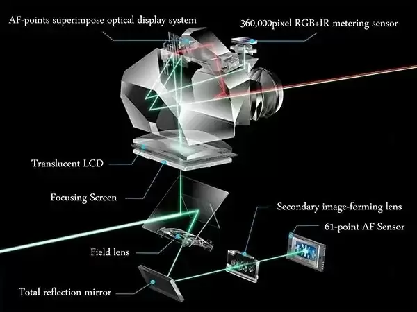 单反和微单买哪个好？关键有 8 点不同之处