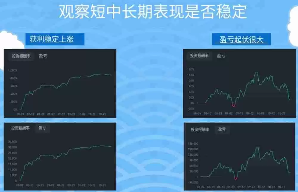 币安如何进行跟单交易?如何挑选带单员?一文实测跟单给你看!