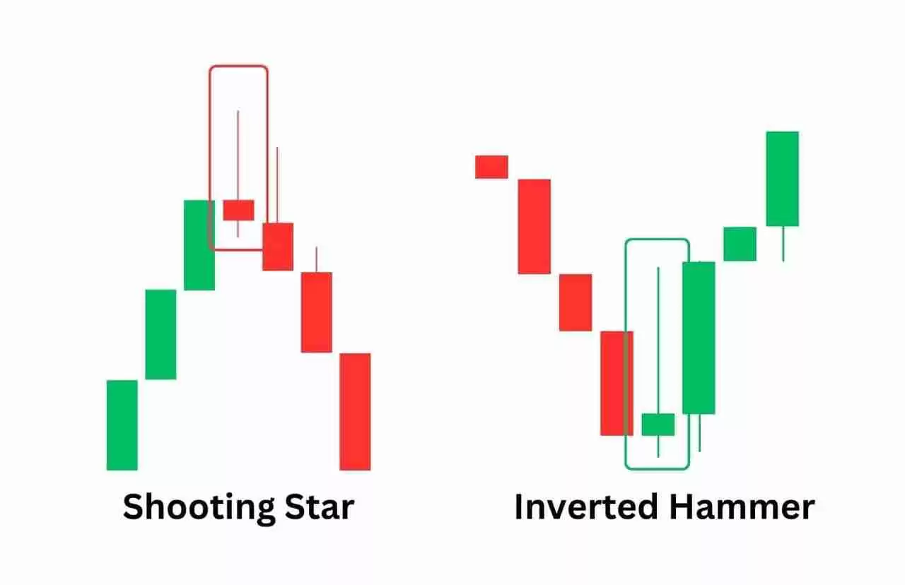 币圈的射击之星K线型态是什么？如何识别与使用？