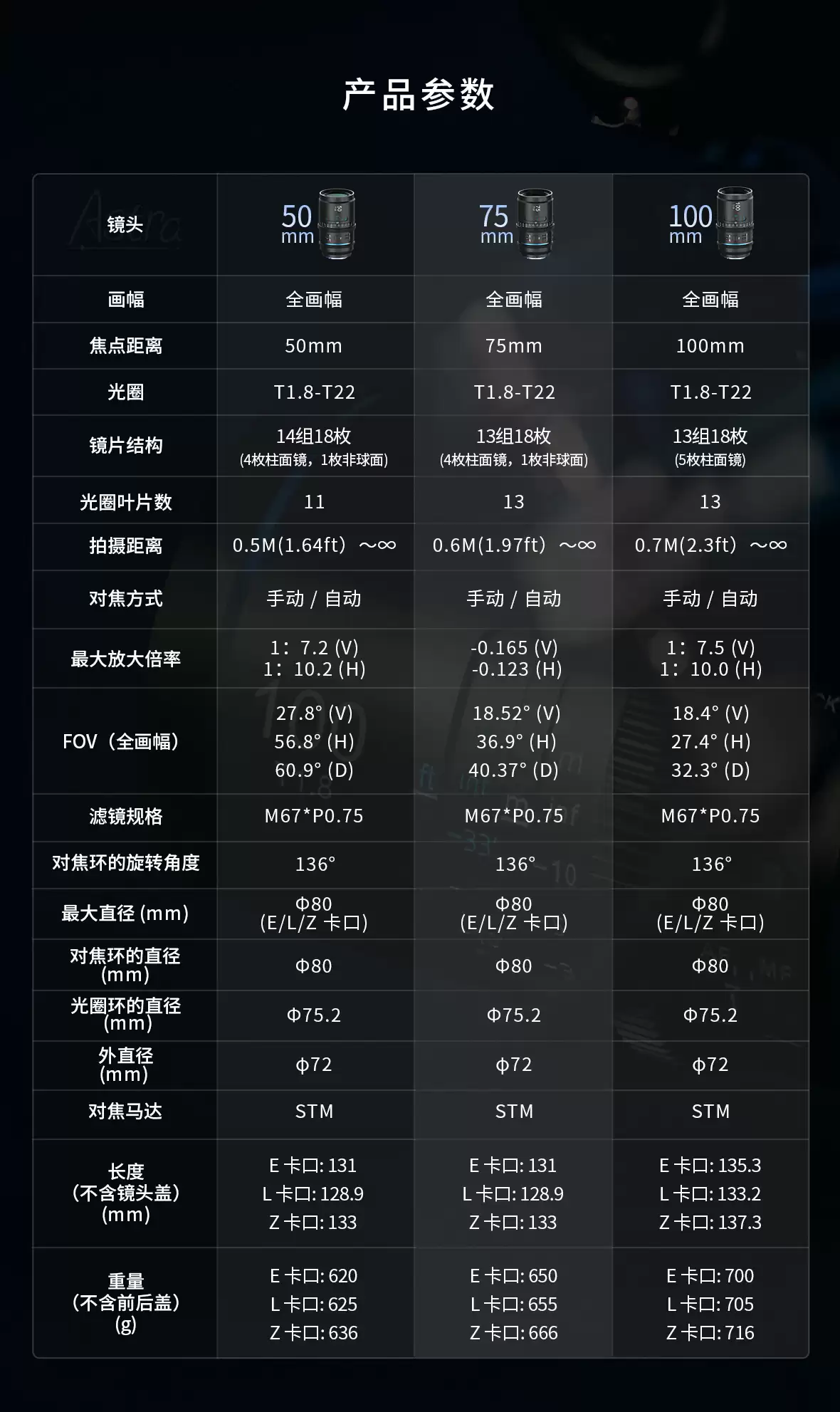 思锐星辰全画幅自动对焦变宽镜头发布：单支 5939 元，适配 E/Z/L 多个卡口
