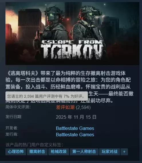逃离塔科夫Steam好评率仅7% 因服务器崩溃等问题遭玩家差评