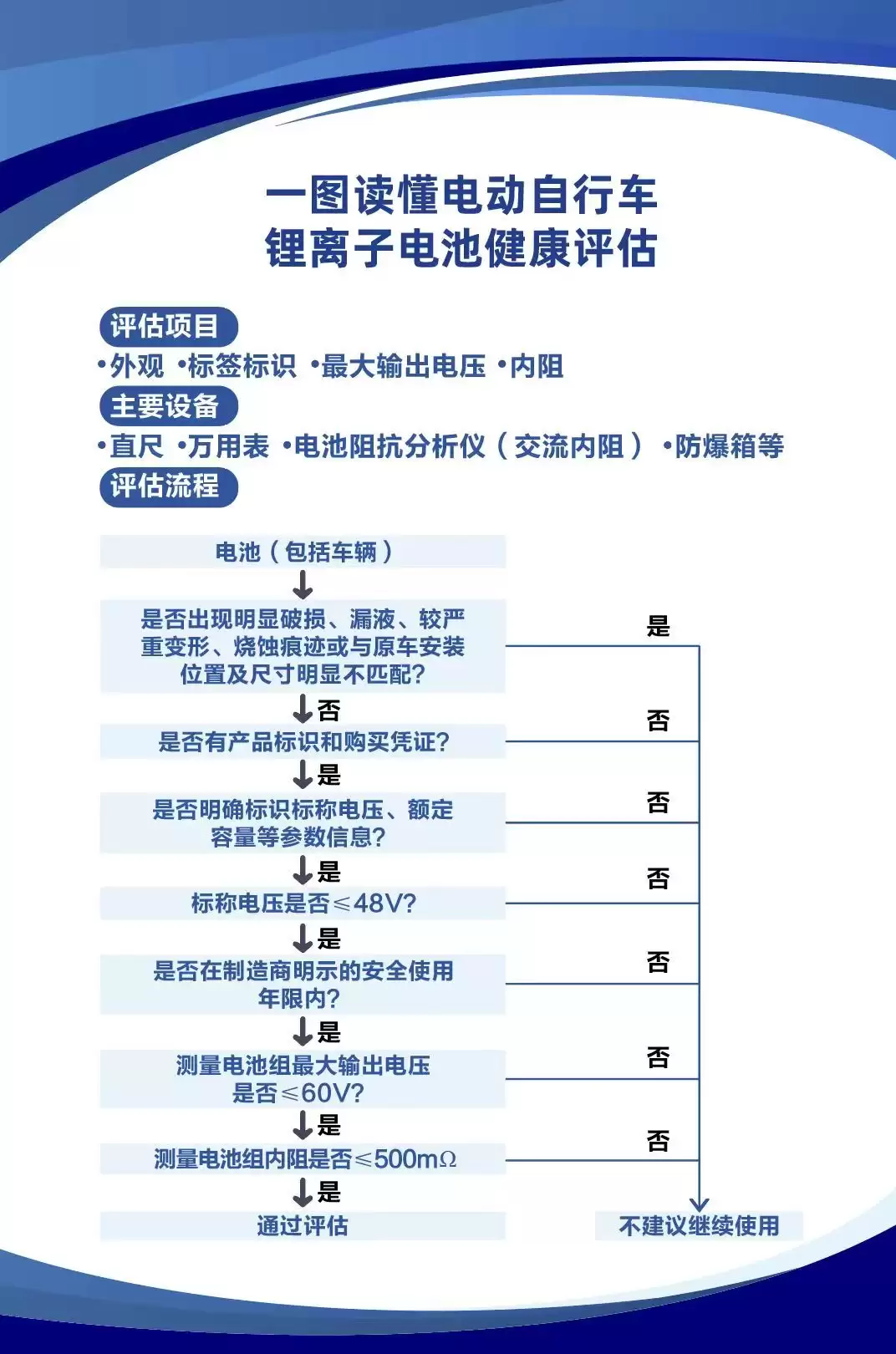 苏州相城举办锂电池公益日、九号现场帮市民给电动车做“体检”