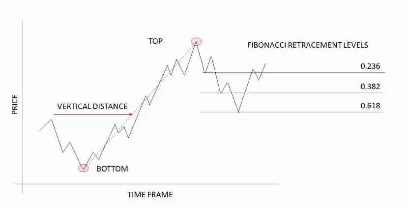 加密货币波动性 交易指南:如何在不稳定的市场中管理风险?