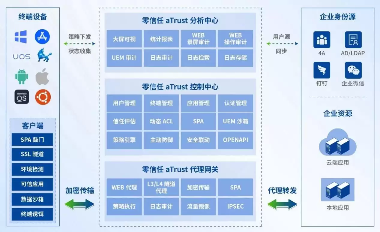 国内首家！深信服零信任通过国标试点评估