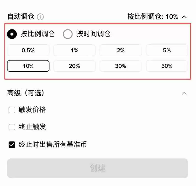 虚拟货币指数有哪些？如何自己创建并追踪虚拟货币指数？