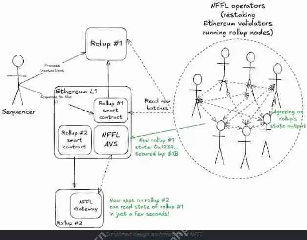 Radius是什么？Radius如何运行、背景、特点、路线图解读
