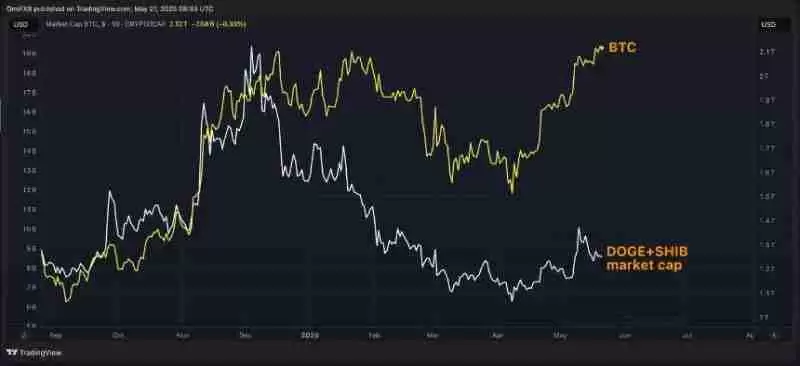 为何这轮牛市与以往不同？六张图表揭示比特币上涨驱动力